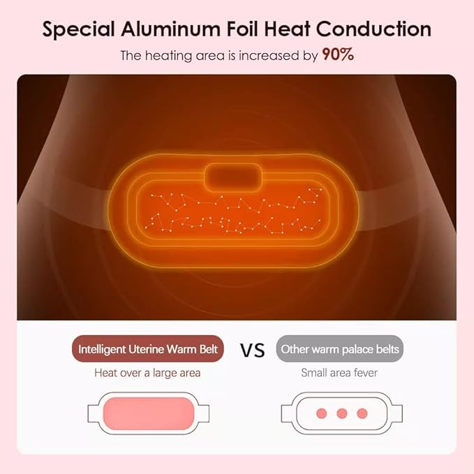 Menstrual Pain Relief Heating Pad – Electric Massager for Period Pain Relief